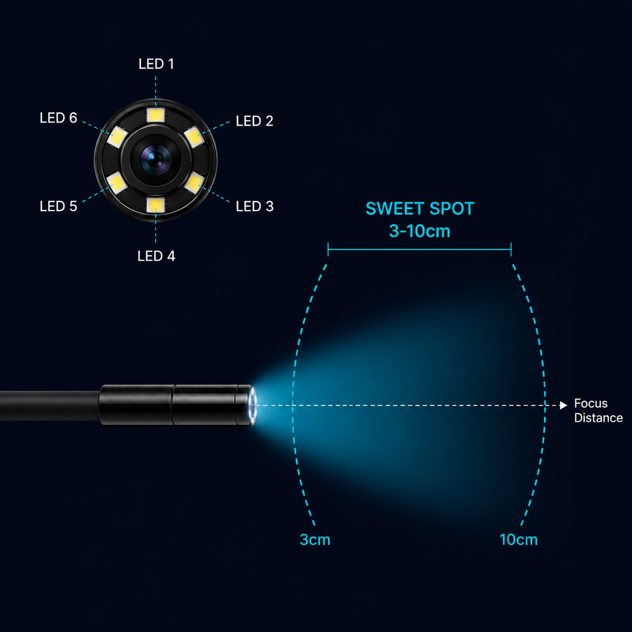 USB-C Dual Lens Endoscope Camera | 1080p Waterproof Inspection Camera for Android, iPhone & PC